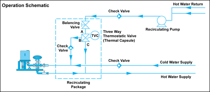 Steam Fired Instantaneous Feed Forward Water Heaters Steam Fired Instantaneous Feed Forward Water Heaters