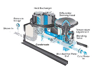 Steam Fired Instantaneous Feed Forward Water Heaters Steam Fired Instantaneous Feed Forward Water Heaters