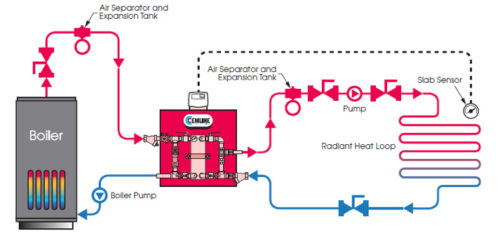 Basic Boiler Water Package 
